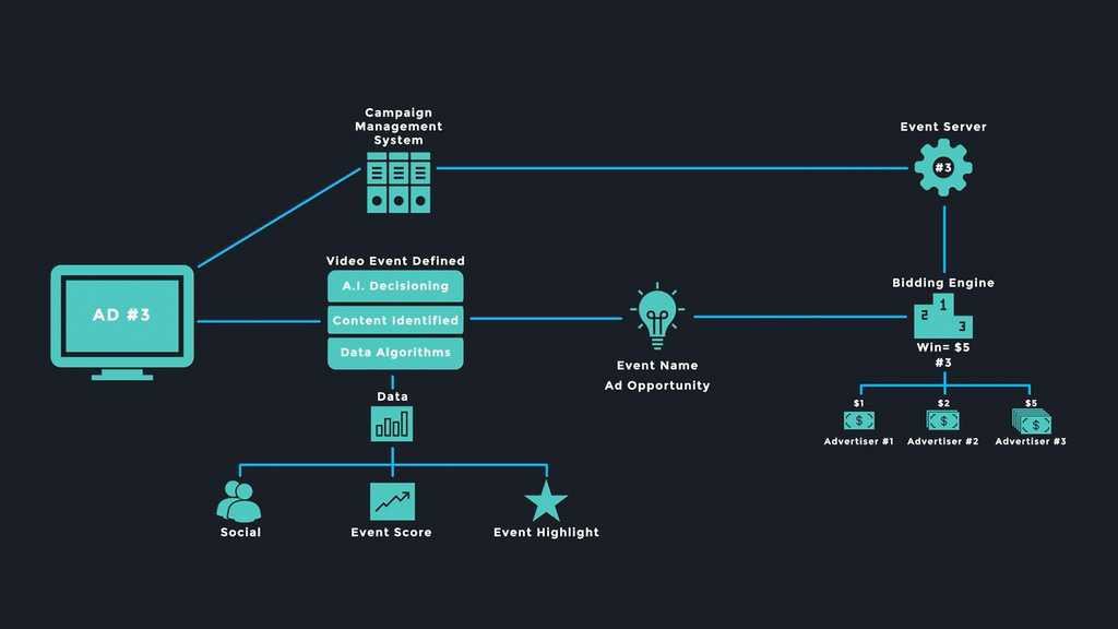 Live Fire — campaign configuration detail