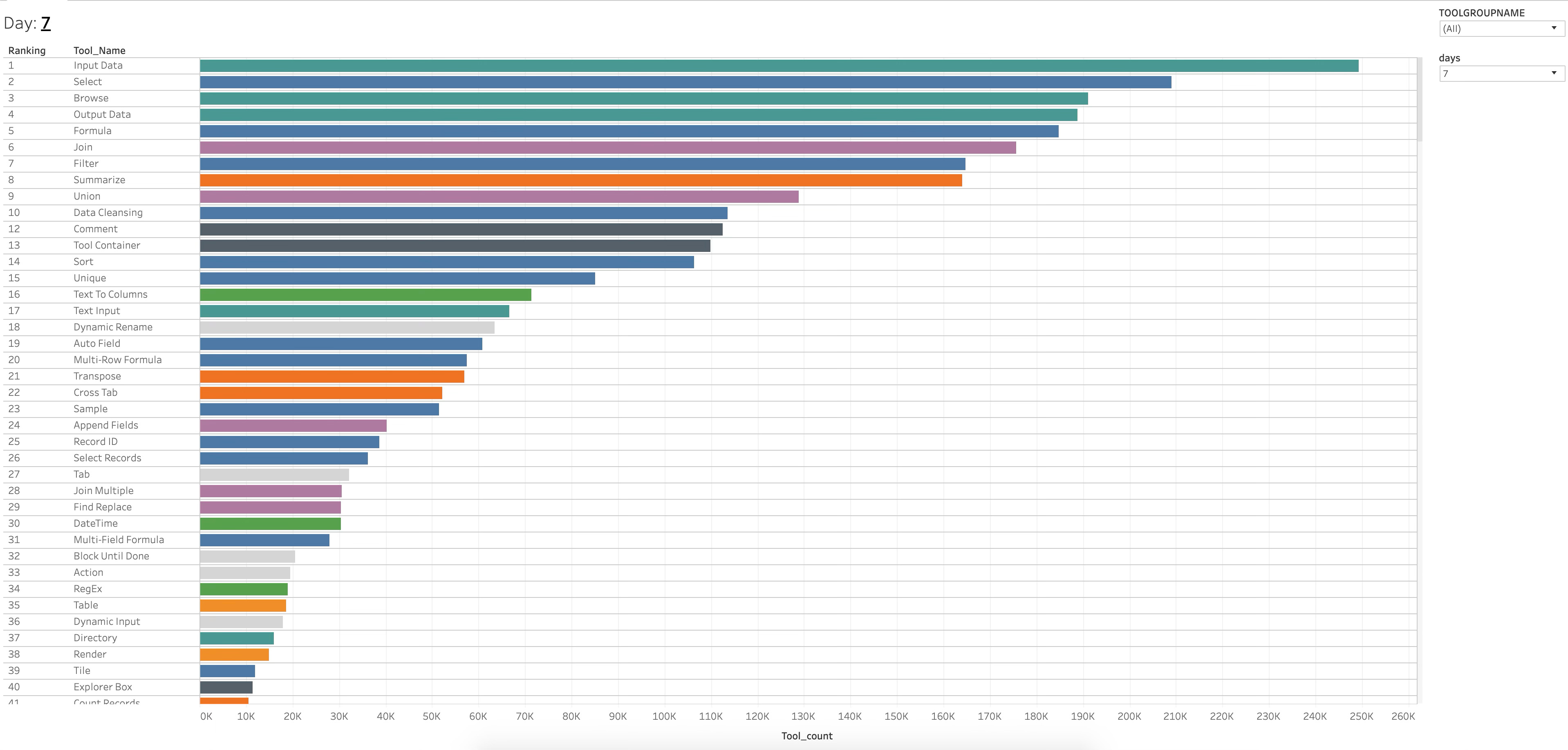 Telemetry and insights dashboard